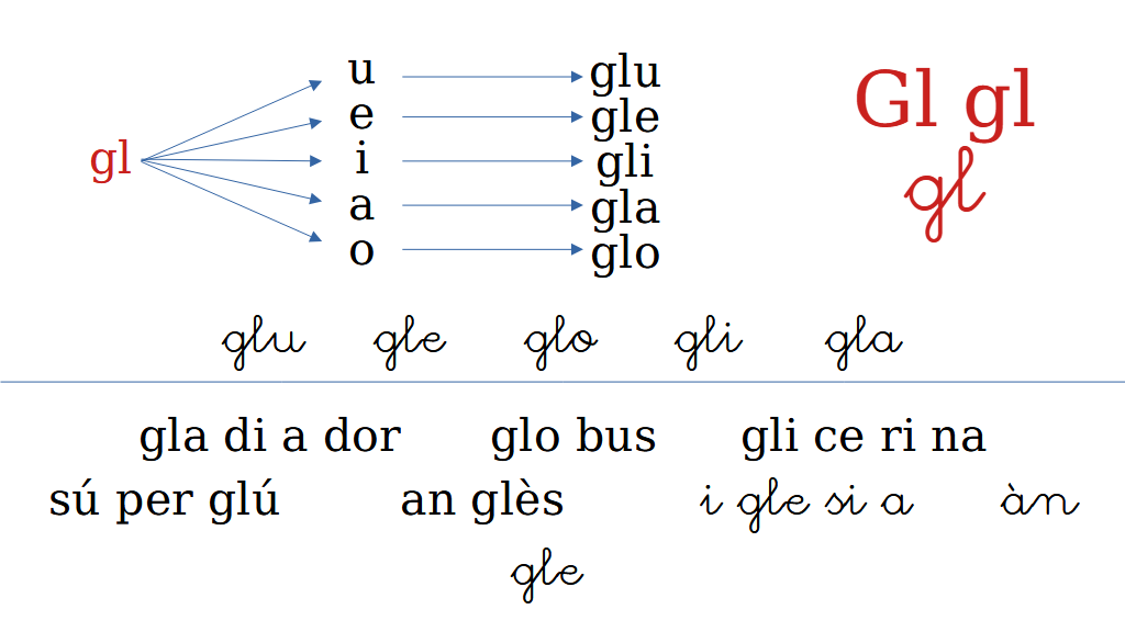 Rafa Dionis